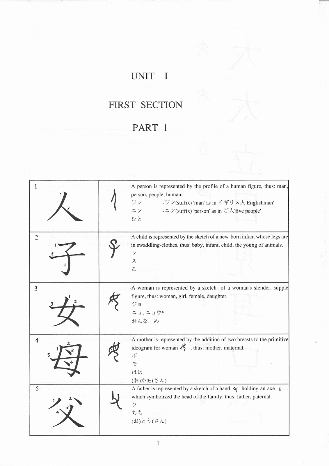 Tutor Bunko漢字の部屋 Gateway Kanji List