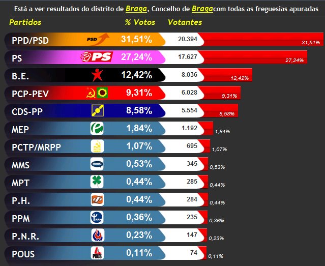 [resultados+europeias2009.bmp]