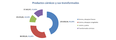 asesores económicos independientes 258-7 Francisco Javier Méndez Lirón