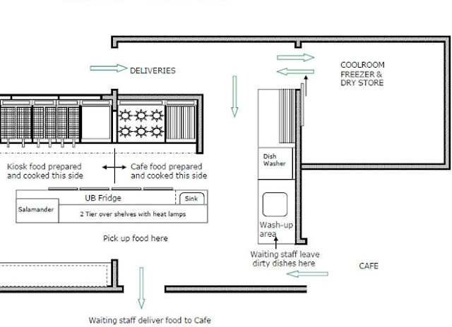 desain dapur restoran sederhana