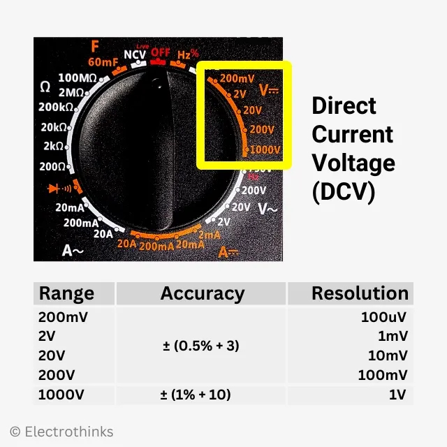 ZTW890D Direct current voltage (DCV) - Range, Accuracy, Resolution