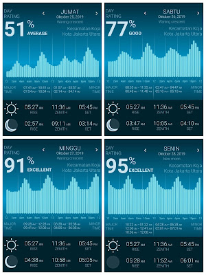 kalender mancing, waktu terbaik untuk memancing, pasang-surut air laut  bulan oktober 2019, posisi bulan oktober 2019