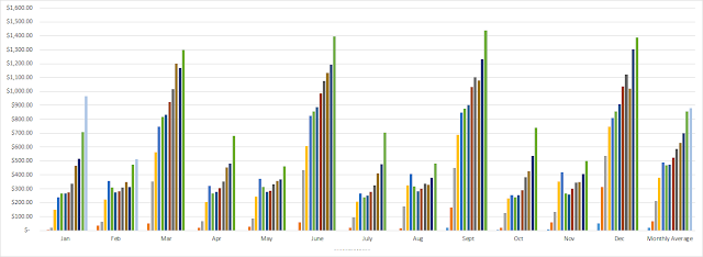 dividend growth investing | dividends | financial independence | freedom