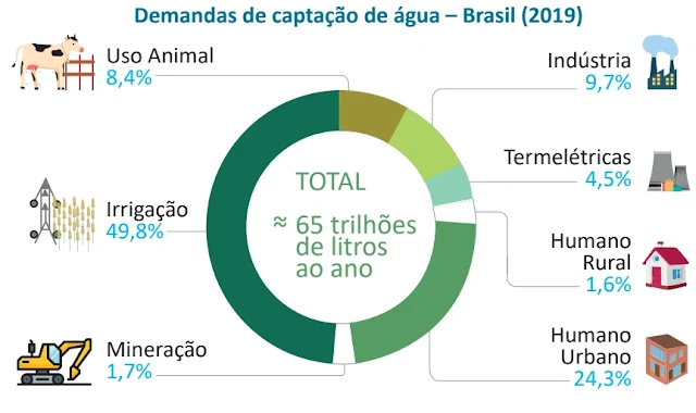 AGÊNCIA NACIONAL DE ÁGUAS E SANEAMENTO BÁSICO. Atlas irrigação: uso da água na agricultura irrigada. 2. ed. Brasília, 2021 (adaptado).