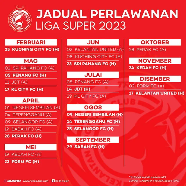 Jadual Penuh Perlawanan Kelantan FC Di Liga Super 2023