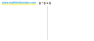 Multiplication of zeros. Blonde math. Mathematics For Blondes.