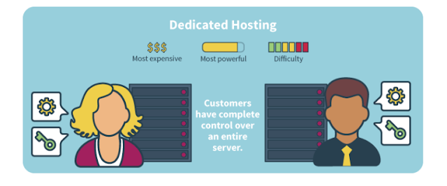 Dedicated Server Hosting, Web Hosting, Web Hosting Reviews, Compare Web Hosting