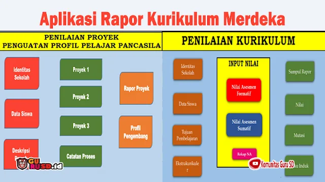 Aplikasi Rapor Kurikulum Merdeka (Intrakurikuler dan Profil Pelajar Pancasila) Semua Jenjang