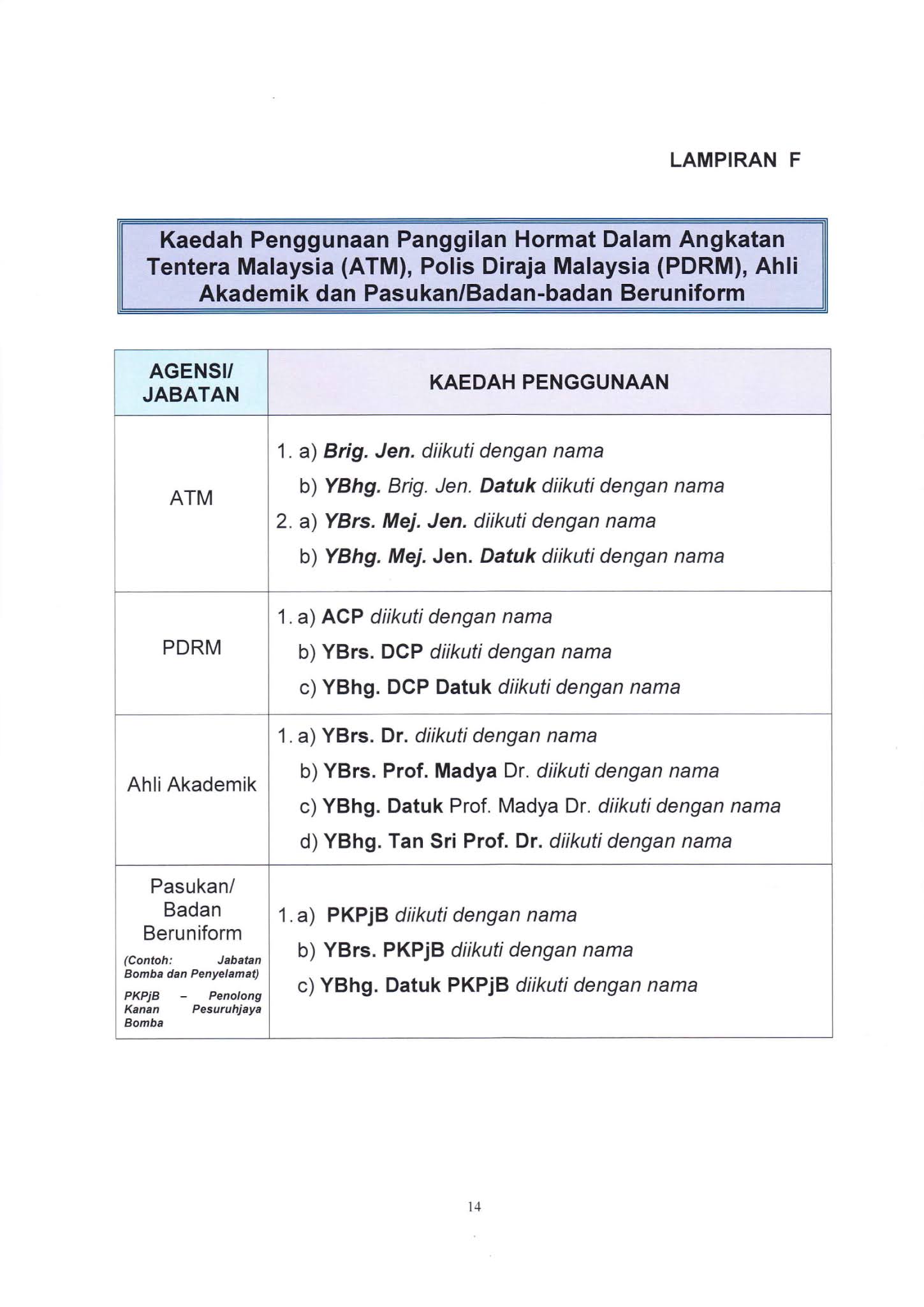 Surat Kunjungan Hormat Kepada Panglima