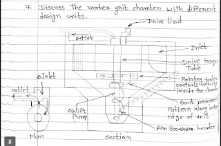 Discuss the water Grit chamber with different design Unit