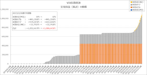 実現損益（累計）の推移