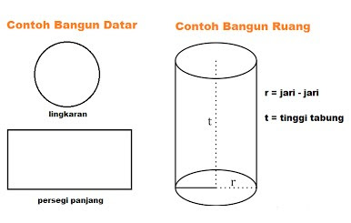 Gambar bangun datar dan bangun ruang