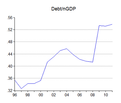 03_debt