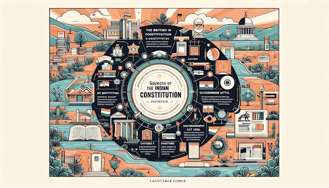 भारतीय संविधान के प्रमुख स्रोत (Sources of Indian Constitution)