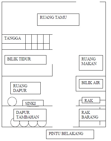 Rancangan Perniagaan Senang Rasa Katering ~ Lateja Event 