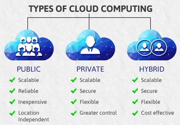 Cloud Storage Kya Hai Aur Iska Upyog Kaise Karte Hai