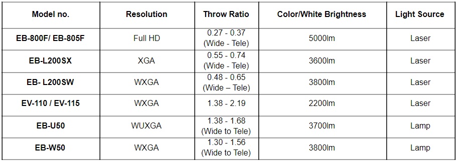 Epson LightScene projector series models and specifications