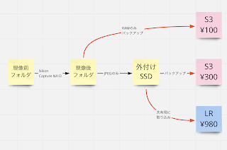 image of backup flow