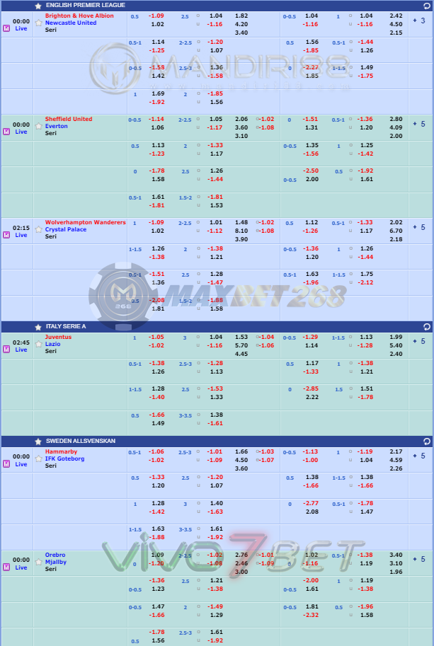 Jadwal Pertandingan Sepakbola Hari Ini, Senin Tgl 20 - 21 Juli 2020