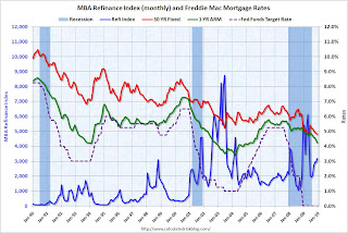 Refinance Activity and Interest Rates