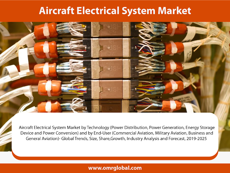 Aircraft Electrical System Market: Global Market Size, Industry Growth, Future Prospects, Opportunities and Forecast 2019-2025