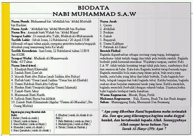 Biografi Nabi Muhammad Rasulullah S.A.W - Blog Berita 