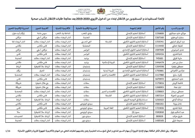 ​نتائج عمليتي معالجة طلبات الانتقال لأسباب مرضية وطلبات التقاعد النسبي بسبب عدم القدرة البدنية للموسم الدراسي 2019-2020