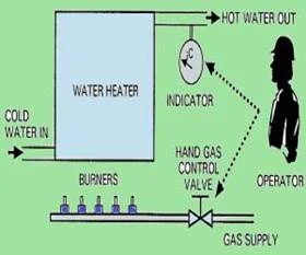 PROCESS CONTROL INSTRUMENTS