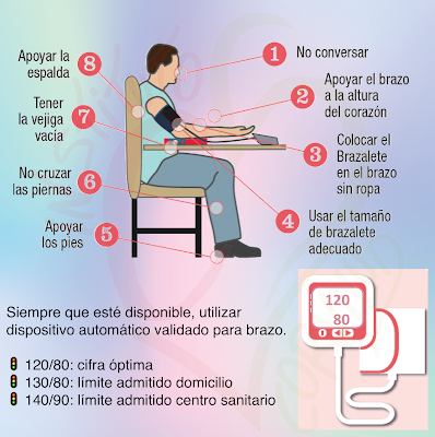 blog,institutocorvilud,ameliacarro,cardiologogijon,cardiologoasturias,cardiologiadeportiva,yogaysalud,hipertensionarterial,tensiondebatablanca,tensionnerviosa,fundacionespañoladelcorazon,sociedadespañoladecardiologia,tensiometro,omron,wearable,applewatch,ictus,aneurismadeaorta,cardiopatiahipertensiva,antihipertensivo