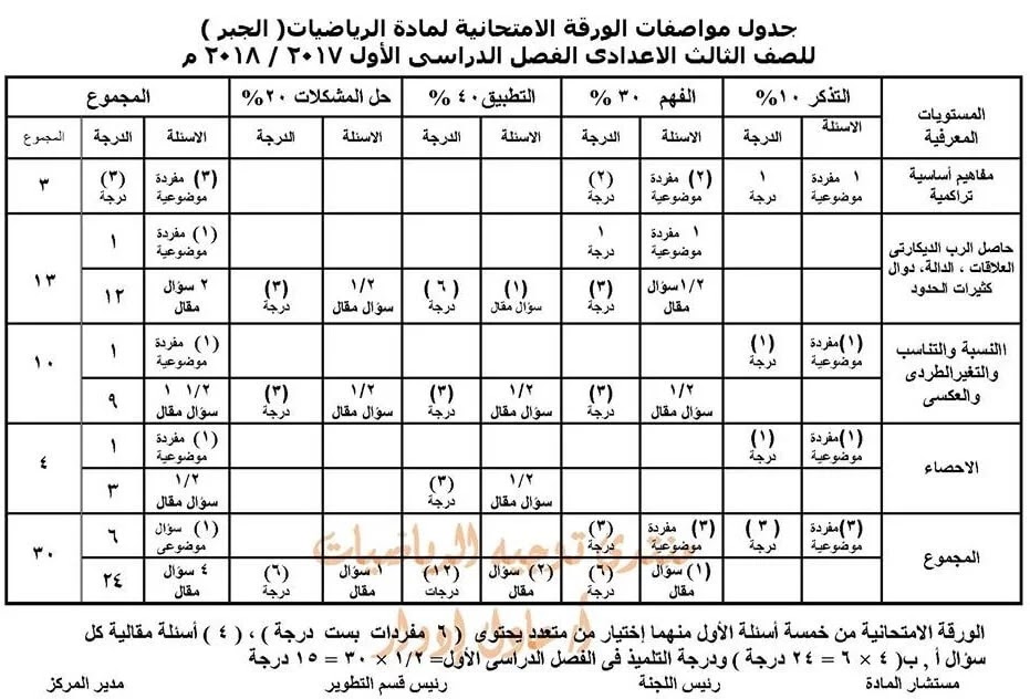 مواصفات ورقة إمتحان رياضة صف ثانى إعدادى ترم ثانى