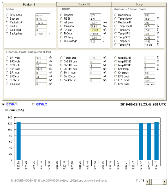  TX Current Chart