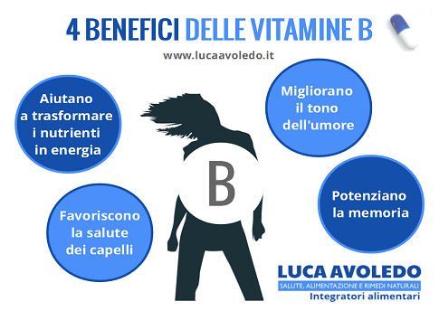 Infografica sulle proprietà delle vitamine B
