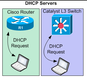 Presentacion ppt - Como configurar DHCP en router CISCO