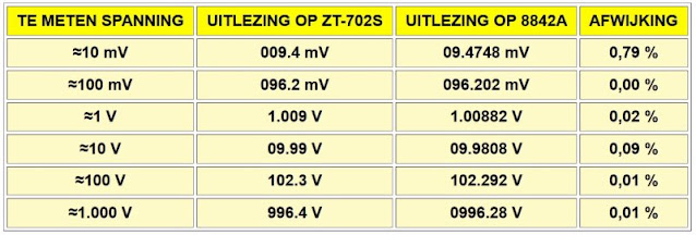 ZT-702S-multimeter-oscilloscoop-13 (© 2023 Jos Verstraten)