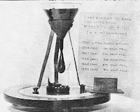 The pitch drop experiment