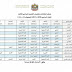 جدول امتحانات منتصف الفصل الدراسي الثالث 2016-2017 للصفوف (4 - 12)