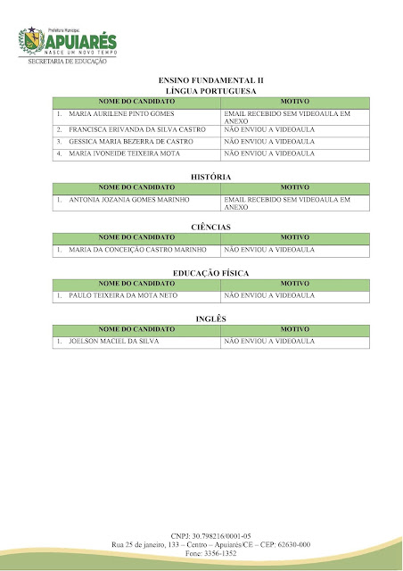 Resultado preliminar da seleção simplificada de Apuiarés para o cargo de professor.