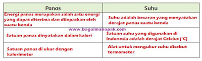 Kunci jawaban tematik tema 6 kelas 5 halaman 13