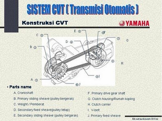 modul transmisi otomatis sepeda motor