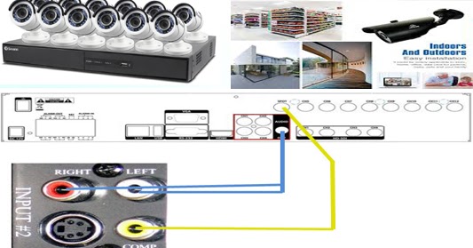 How Does HD DVR Box Work Digital Satellite HD Receivers