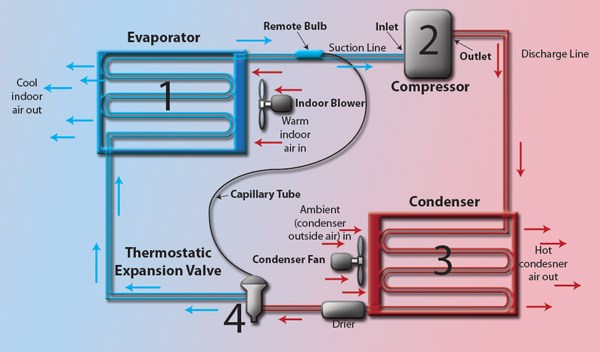 Scope of Mechanical Refrigeration