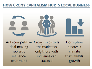 crony capitalism