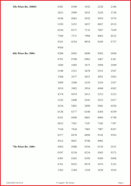 nr-368-live-nirmal-lottery-result-today-kerala-lotteries-results-23-02-2024-keralalottery.info_page-0002