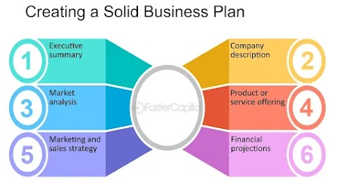HOW TO CREATE A SOLID BUSINESS PLAN FOR STARTUPS