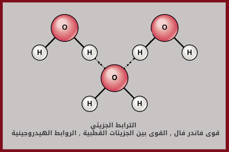 الترابط الجزيئي - قوى فاندر فال - القوى بين الجزيئات القطبية - الروابط الهيدروجينية - Molecular bonding