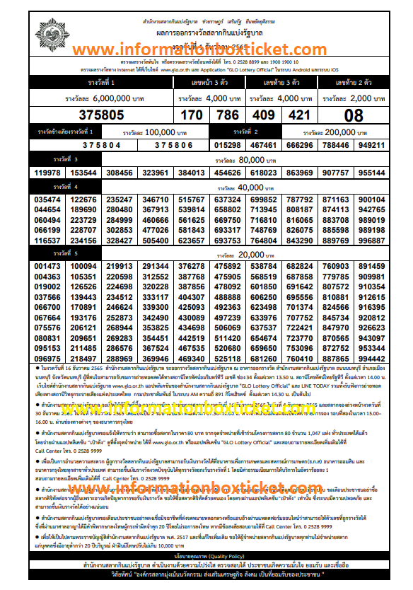 THAILAND LOTTERY BASIC NUMBERS IN 100% POSITIONS