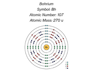 Bohrium: Description, Electron Configuration, Properties, Uses & Facts