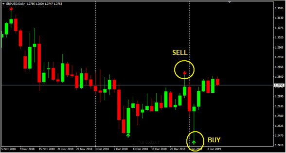 Super-signals_v2a[2] Forex Indicator