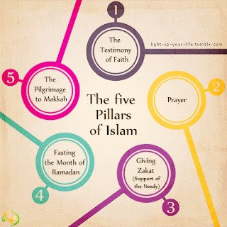 islamic images the five pillars of islam