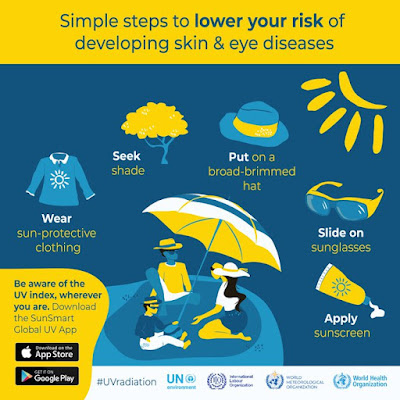 Protect yourself from the sun - skin and eyes - WHO poster - wear a hat, sunscreen, shade, drink plenty of water, wear a t shirt